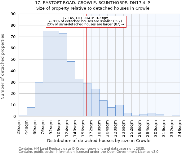 17, EASTOFT ROAD, CROWLE, SCUNTHORPE, DN17 4LP: Size of property relative to detached houses houses in Crowle