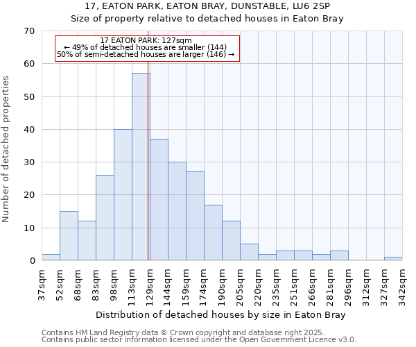 17, EATON PARK, EATON BRAY, DUNSTABLE, LU6 2SP: Size of property relative to detached houses houses in Eaton Bray