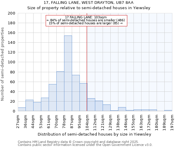 17, FALLING LANE, WEST DRAYTON, UB7 8AA: Size of property relative to semi-detached houses houses in Yiewsley