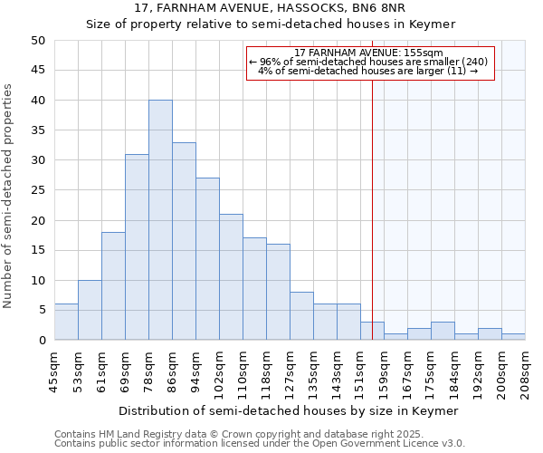 17, FARNHAM AVENUE, HASSOCKS, BN6 8NR: Size of property relative to semi-detached houses houses in Keymer