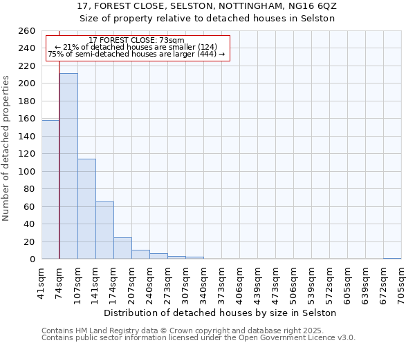 17, FOREST CLOSE, SELSTON, NOTTINGHAM, NG16 6QZ: Size of property relative to detached houses houses in Selston