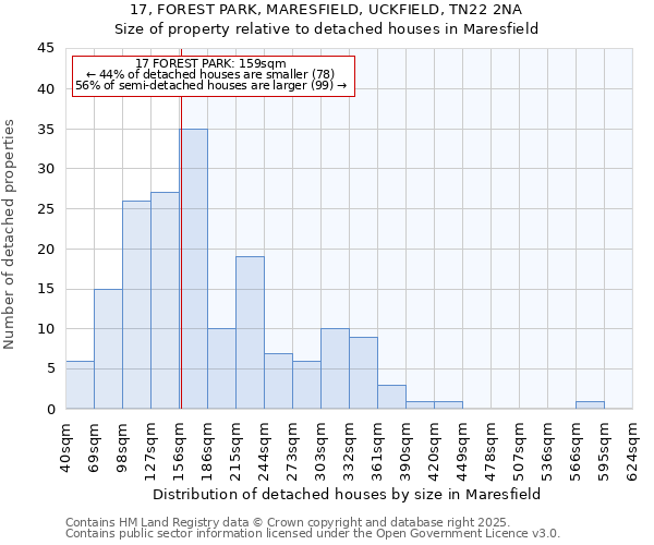 17, FOREST PARK, MARESFIELD, UCKFIELD, TN22 2NA: Size of property relative to detached houses houses in Maresfield