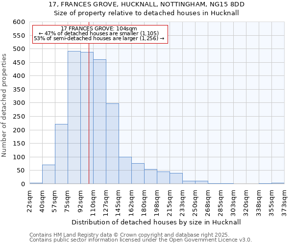 17, FRANCES GROVE, HUCKNALL, NOTTINGHAM, NG15 8DD: Size of property relative to detached houses houses in Hucknall