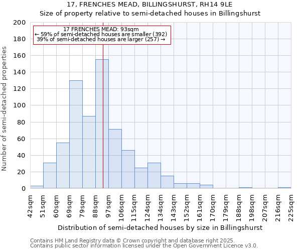 17, FRENCHES MEAD, BILLINGSHURST, RH14 9LE: Size of property relative to semi-detached houses houses in Billingshurst