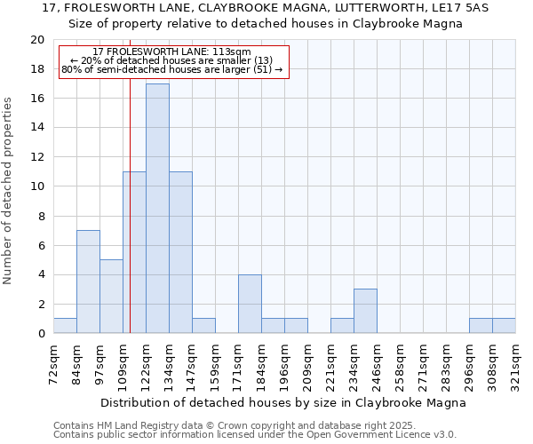 17, FROLESWORTH LANE, CLAYBROOKE MAGNA, LUTTERWORTH, LE17 5AS: Size of property relative to detached houses houses in Claybrooke Magna
