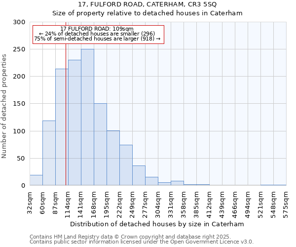 17, FULFORD ROAD, CATERHAM, CR3 5SQ: Size of property relative to detached houses houses in Caterham