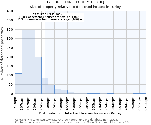 17, FURZE LANE, PURLEY, CR8 3EJ: Size of property relative to detached houses houses in Purley