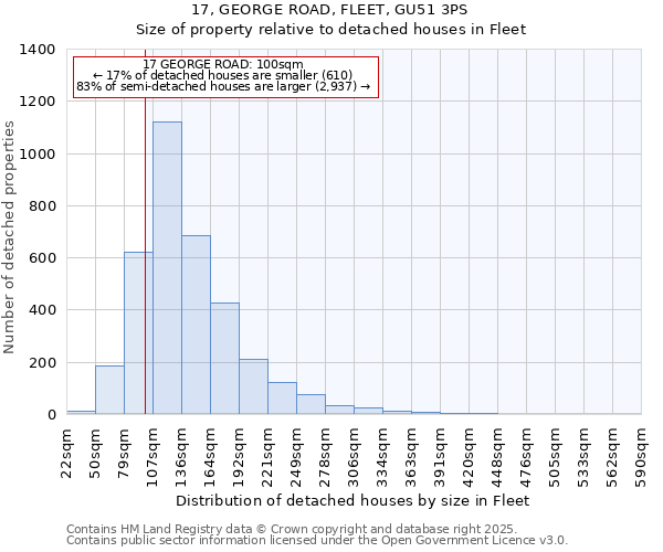 17, GEORGE ROAD, FLEET, GU51 3PS: Size of property relative to detached houses houses in Fleet