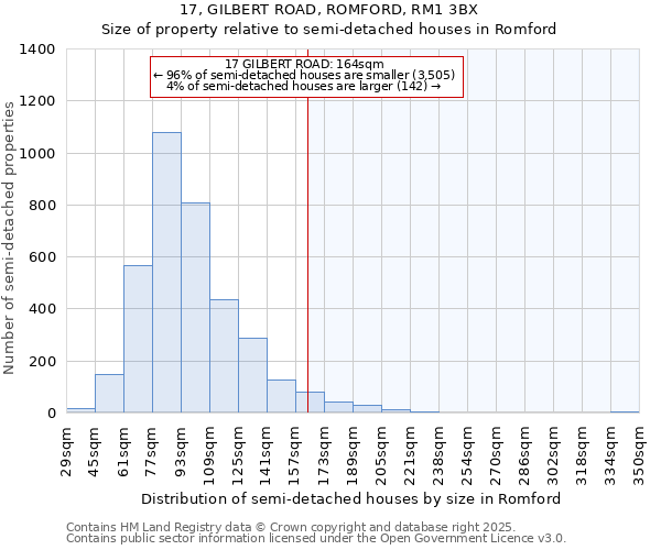 17, GILBERT ROAD, ROMFORD, RM1 3BX: Size of property relative to semi-detached houses houses in Romford