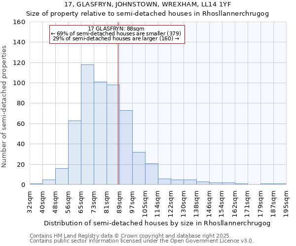 17, GLASFRYN, JOHNSTOWN, WREXHAM, LL14 1YF: Size of property relative to semi-detached houses houses in Rhosllannerchrugog