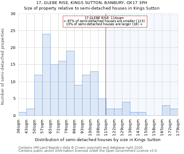 17, GLEBE RISE, KINGS SUTTON, BANBURY, OX17 3PH: Size of property relative to semi-detached houses houses in Kings Sutton