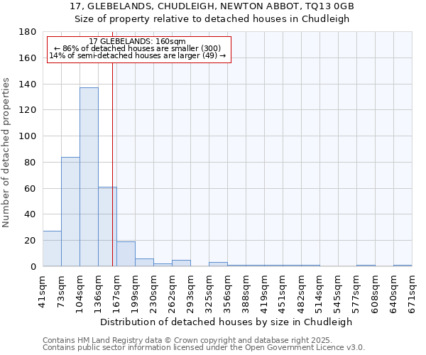 17, GLEBELANDS, CHUDLEIGH, NEWTON ABBOT, TQ13 0GB: Size of property relative to detached houses houses in Chudleigh