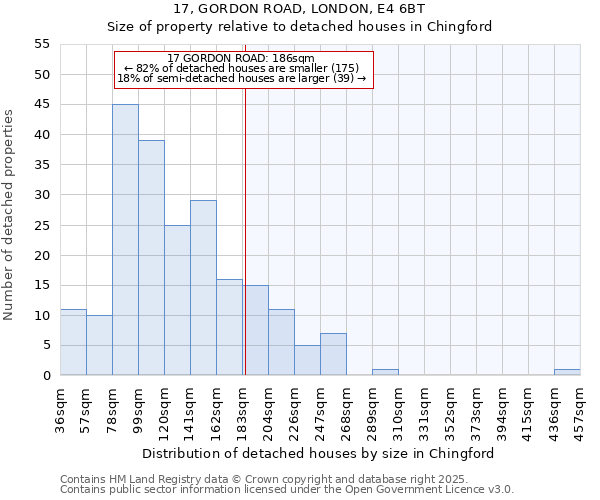 17, GORDON ROAD, LONDON, E4 6BT: Size of property relative to detached houses houses in Chingford