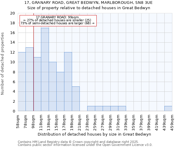17, GRANARY ROAD, GREAT BEDWYN, MARLBOROUGH, SN8 3UE: Size of property relative to detached houses houses in Great Bedwyn