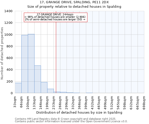 17, GRANGE DRIVE, SPALDING, PE11 2DX: Size of property relative to detached houses houses in Spalding