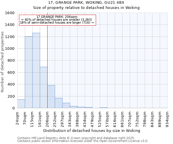17, GRANGE PARK, WOKING, GU21 4BX: Size of property relative to detached houses houses in Woking