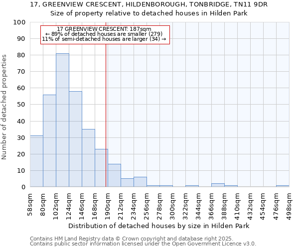 17, GREENVIEW CRESCENT, HILDENBOROUGH, TONBRIDGE, TN11 9DR: Size of property relative to detached houses houses in Hilden Park