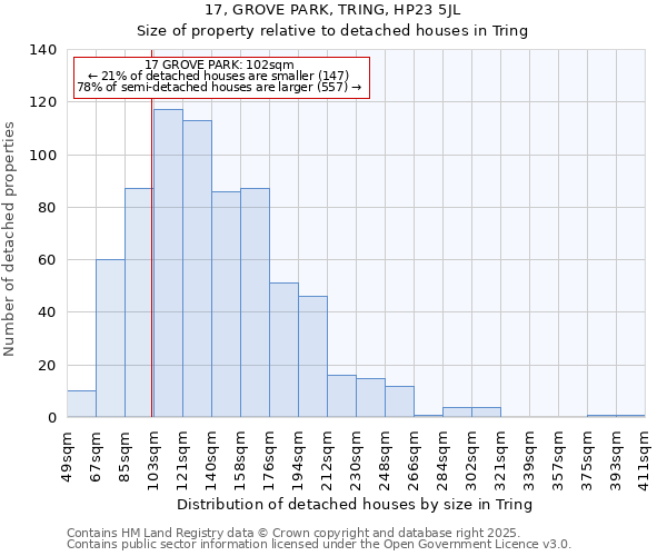 17, GROVE PARK, TRING, HP23 5JL: Size of property relative to detached houses houses in Tring