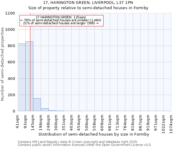 17, HARINGTON GREEN, LIVERPOOL, L37 1PN: Size of property relative to semi-detached houses houses in Formby