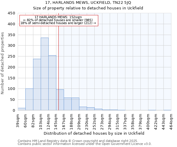17, HARLANDS MEWS, UCKFIELD, TN22 5JQ: Size of property relative to detached houses houses in Uckfield