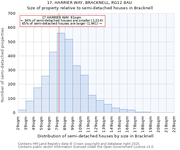 17, HARRIER WAY, BRACKNELL, RG12 8AU: Size of property relative to semi-detached houses houses in Bracknell