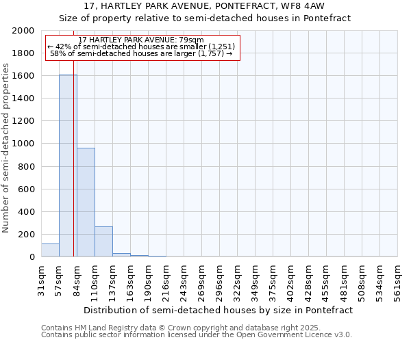 17, HARTLEY PARK AVENUE, PONTEFRACT, WF8 4AW: Size of property relative to semi-detached houses houses in Pontefract