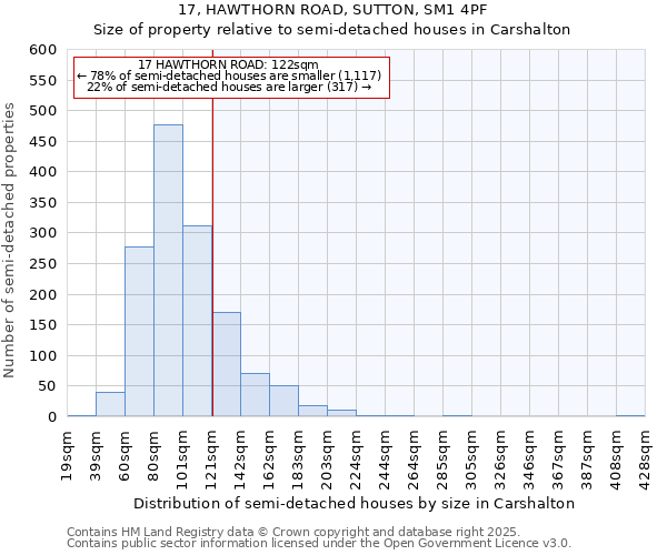 17, HAWTHORN ROAD, SUTTON, SM1 4PF: Size of property relative to semi-detached houses houses in Carshalton