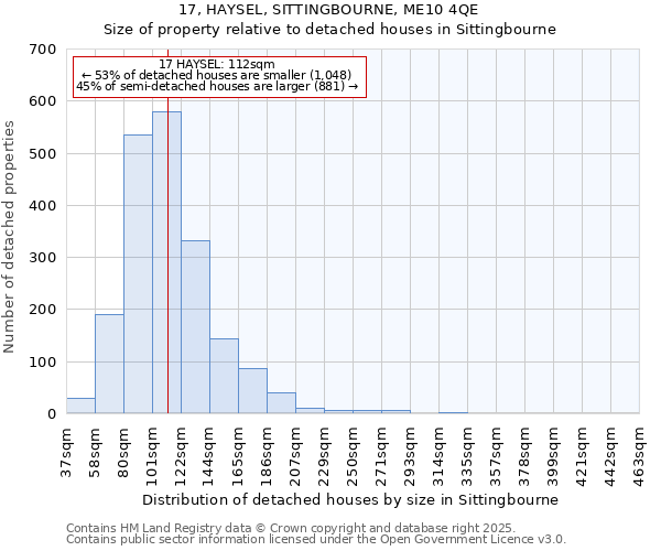 17, HAYSEL, SITTINGBOURNE, ME10 4QE: Size of property relative to detached houses houses in Sittingbourne