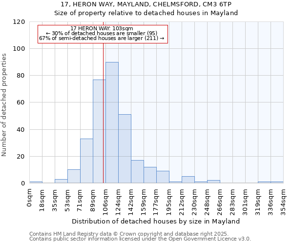 17, HERON WAY, MAYLAND, CHELMSFORD, CM3 6TP: Size of property relative to detached houses houses in Mayland
