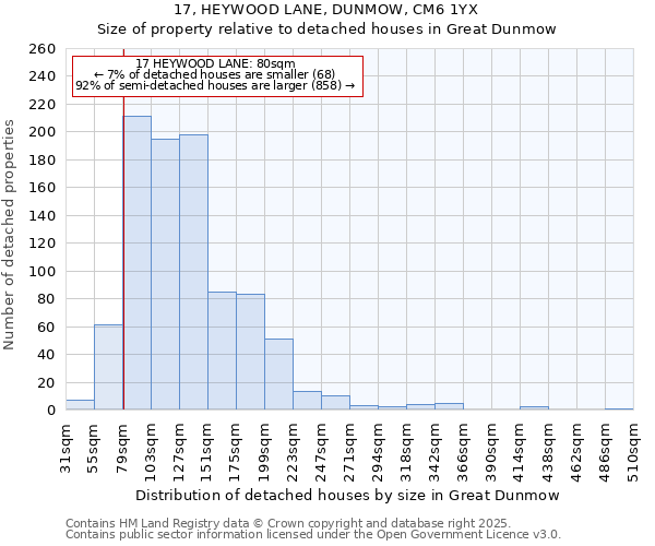 17, HEYWOOD LANE, DUNMOW, CM6 1YX: Size of property relative to detached houses houses in Great Dunmow