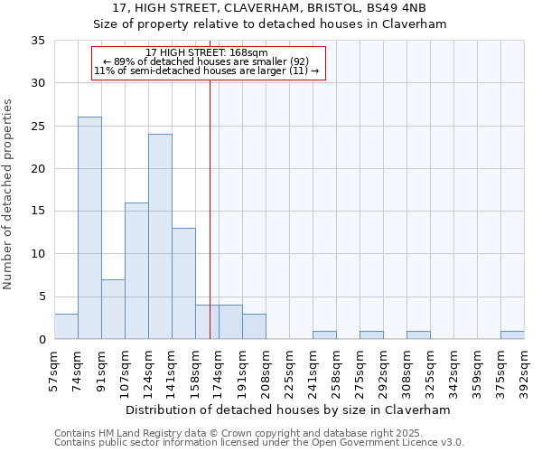 17, HIGH STREET, CLAVERHAM, BRISTOL, BS49 4NB: Size of property relative to detached houses houses in Claverham