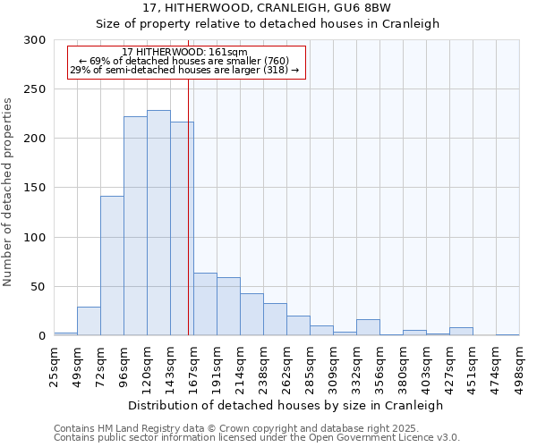 17, HITHERWOOD, CRANLEIGH, GU6 8BW: Size of property relative to detached houses houses in Cranleigh
