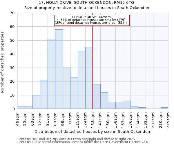17, HOLLY DRIVE, SOUTH OCKENDON, RM15 6TG: Size of property relative to detached houses houses in South Ockendon