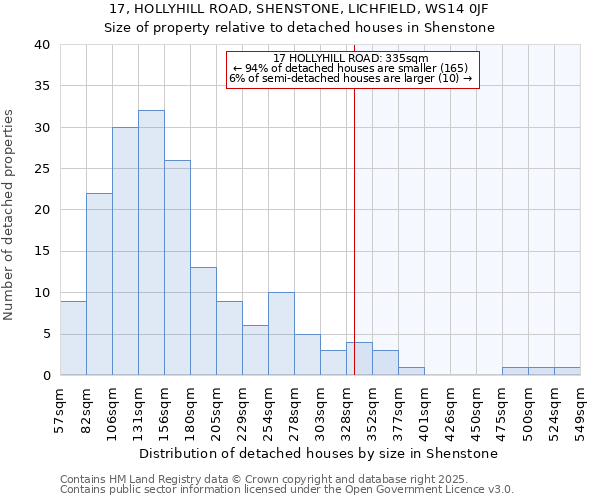 17, HOLLYHILL ROAD, SHENSTONE, LICHFIELD, WS14 0JF: Size of property relative to detached houses houses in Shenstone