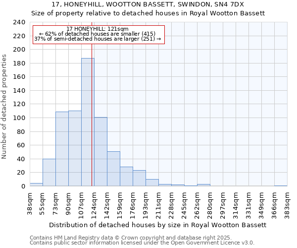 17, HONEYHILL, WOOTTON BASSETT, SWINDON, SN4 7DX: Size of property relative to detached houses houses in Royal Wootton Bassett