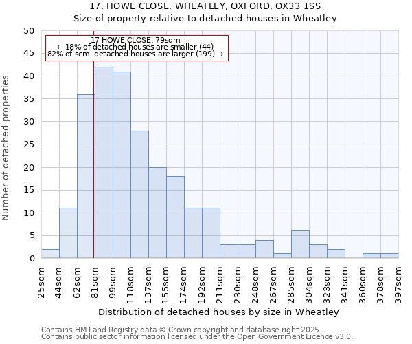 17, HOWE CLOSE, WHEATLEY, OXFORD, OX33 1SS: Size of property relative to detached houses houses in Wheatley