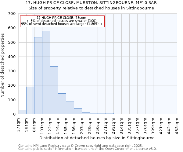 17, HUGH PRICE CLOSE, MURSTON, SITTINGBOURNE, ME10 3AR: Size of property relative to detached houses houses in Sittingbourne