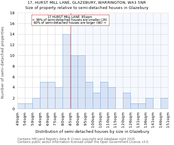 17, HURST MILL LANE, GLAZEBURY, WARRINGTON, WA3 5NR: Size of property relative to semi-detached houses houses in Glazebury