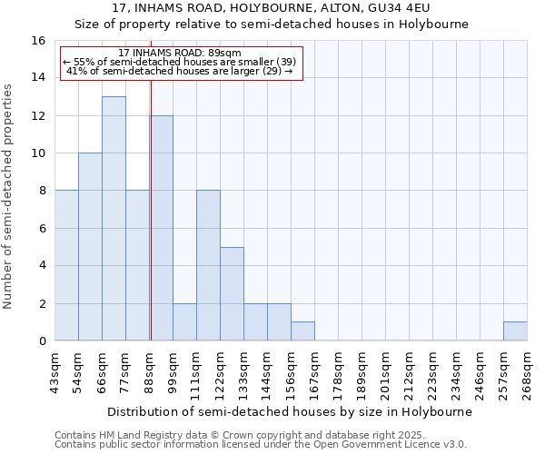 17, INHAMS ROAD, HOLYBOURNE, ALTON, GU34 4EU: Size of property relative to semi-detached houses houses in Holybourne