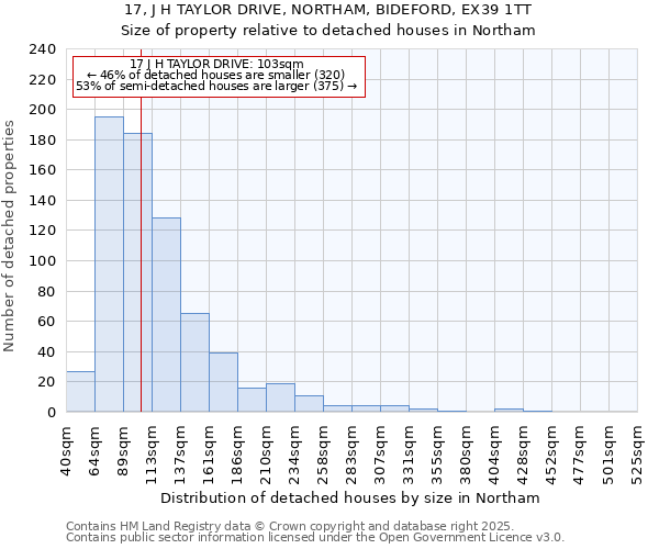 17, J H TAYLOR DRIVE, NORTHAM, BIDEFORD, EX39 1TT: Size of property relative to detached houses houses in Northam