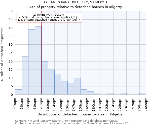 17, JAMES PARK, KILGETTY, SA68 0YD: Size of property relative to detached houses houses in Kilgetty