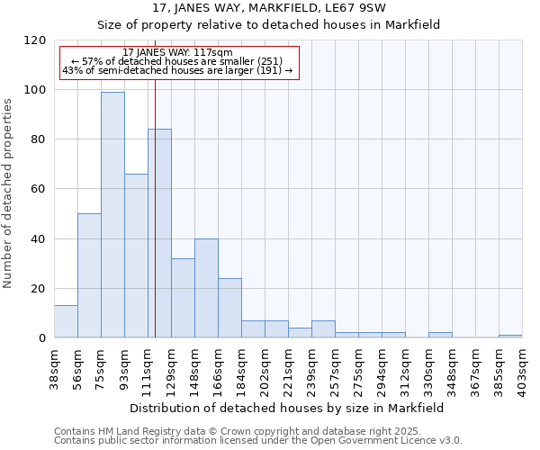 17, JANES WAY, MARKFIELD, LE67 9SW: Size of property relative to detached houses houses in Markfield