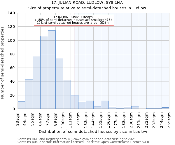 17, JULIAN ROAD, LUDLOW, SY8 1HA: Size of property relative to semi-detached houses houses in Ludlow