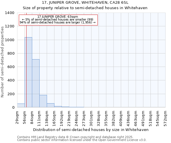 17, JUNIPER GROVE, WHITEHAVEN, CA28 6SL: Size of property relative to semi-detached houses houses in Whitehaven