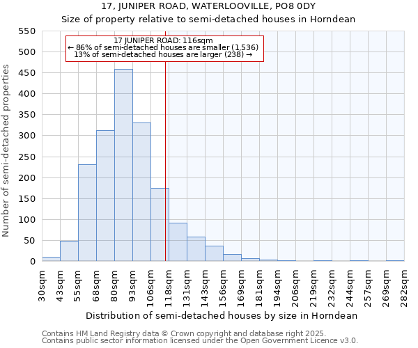 17, JUNIPER ROAD, WATERLOOVILLE, PO8 0DY: Size of property relative to semi-detached houses houses in Horndean