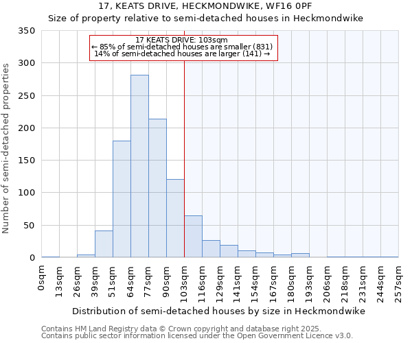 17, KEATS DRIVE, HECKMONDWIKE, WF16 0PF: Size of property relative to semi-detached houses houses in Heckmondwike