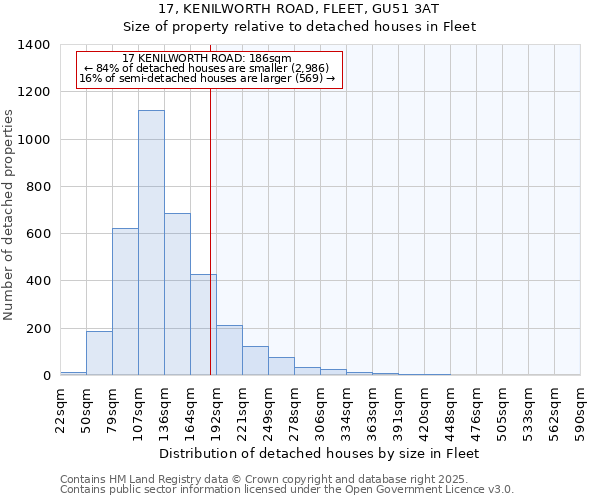 17, KENILWORTH ROAD, FLEET, GU51 3AT: Size of property relative to detached houses houses in Fleet