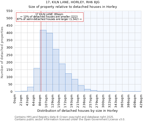 17, KILN LANE, HORLEY, RH6 8JG: Size of property relative to detached houses houses in Horley