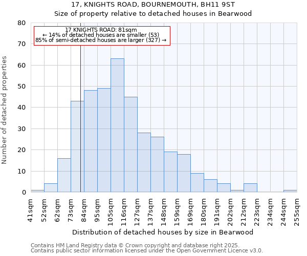 17, KNIGHTS ROAD, BOURNEMOUTH, BH11 9ST: Size of property relative to detached houses houses in Bearwood