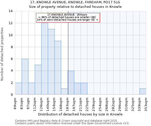 17, KNOWLE AVENUE, KNOWLE, FAREHAM, PO17 5LG: Size of property relative to detached houses houses in Knowle